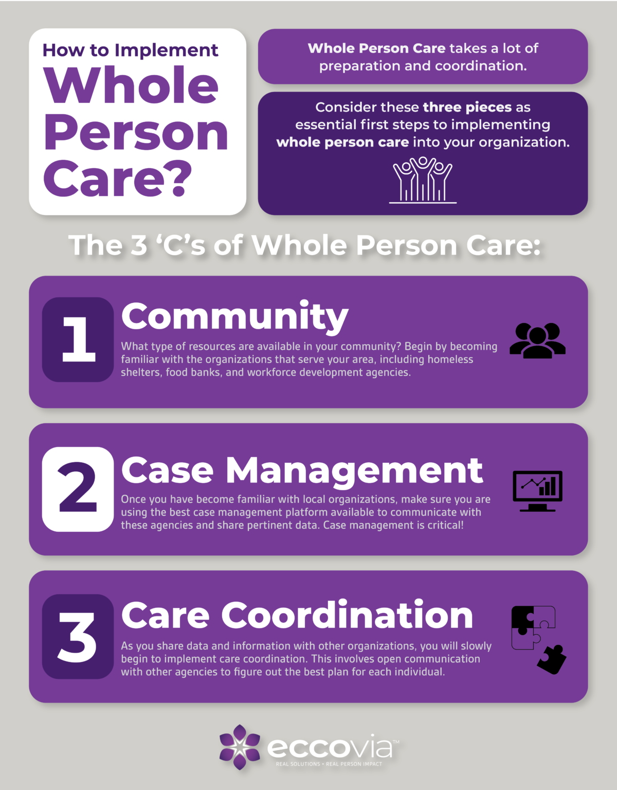 What is Whole Person Care Definition and Implication Eccovia