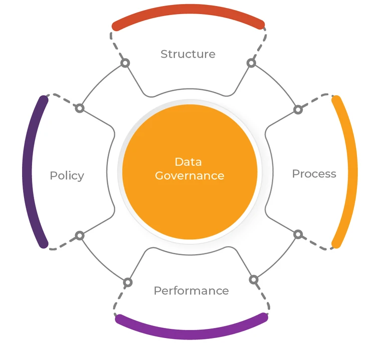 The-Life-Cycle-of-Data-Governance-Graphic.png